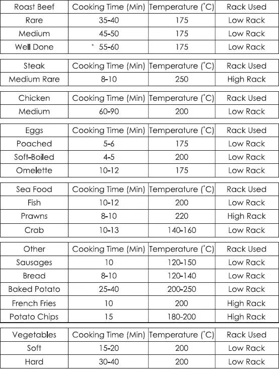 cooking-time-guide