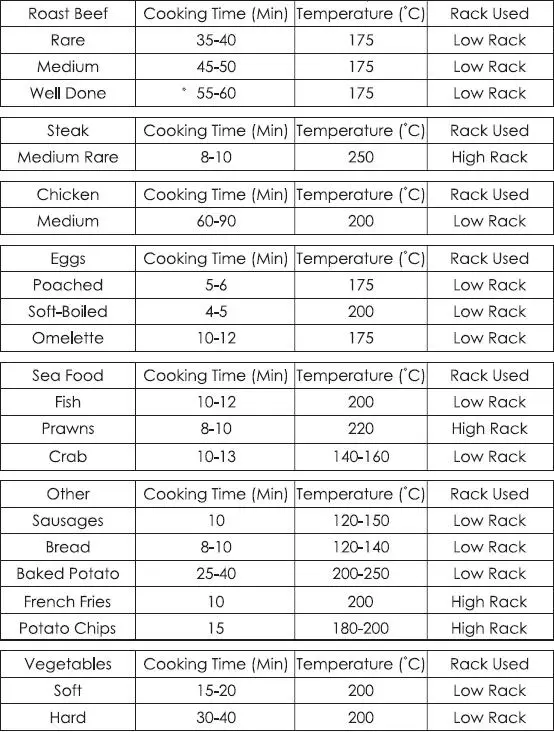 cooking fever tip time vs waiting time